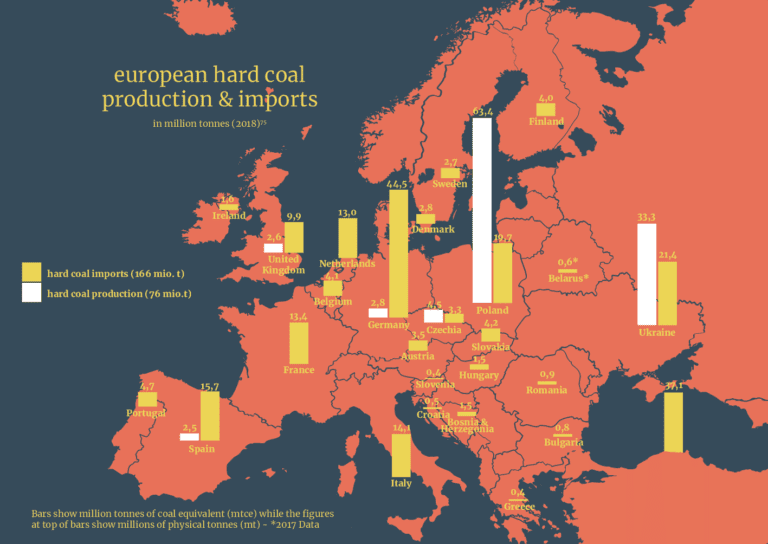 Europe is Still Burning….