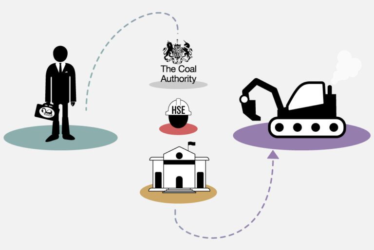 Overview of the process to open a coal mine in the UK