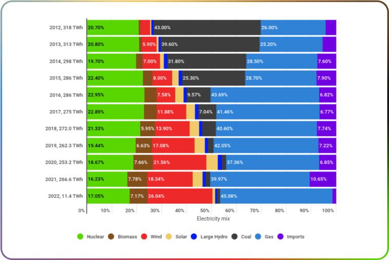 Coal round up February 2022