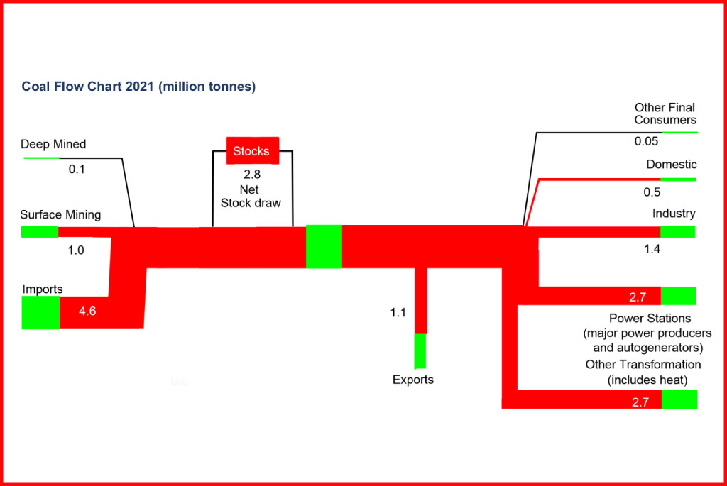 Picture for coal in numbers 1024x685 1 jpg