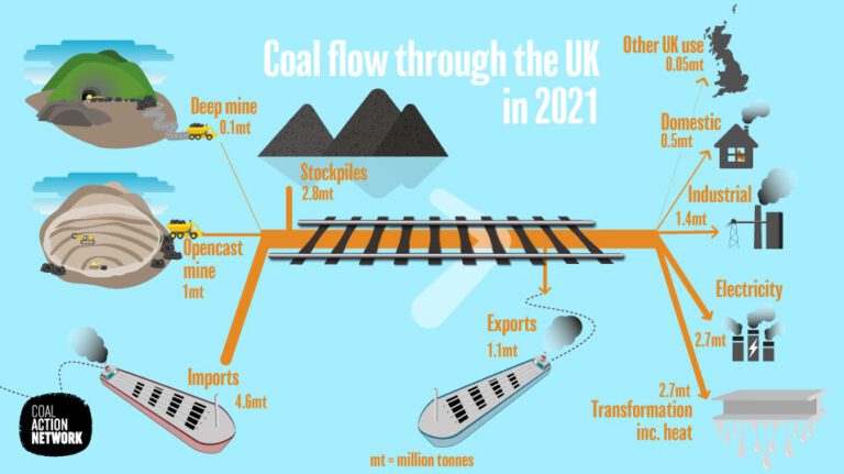 Coal Mining coal-mining
