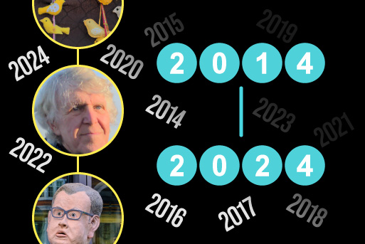 Proposed Whitehaven coal mine campaign timeline